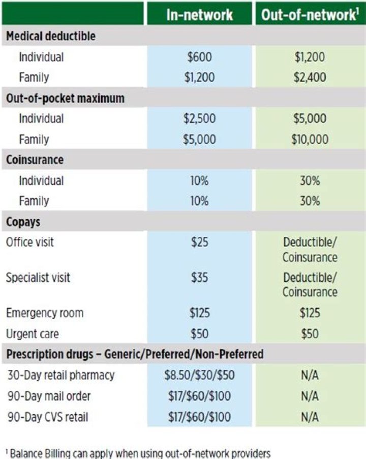 2023 Medical Insurance