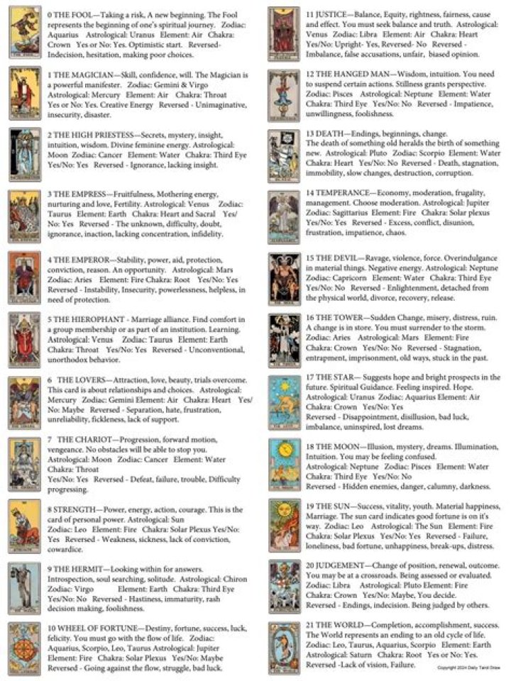 Beginner's Guide to Tarot Card Readings