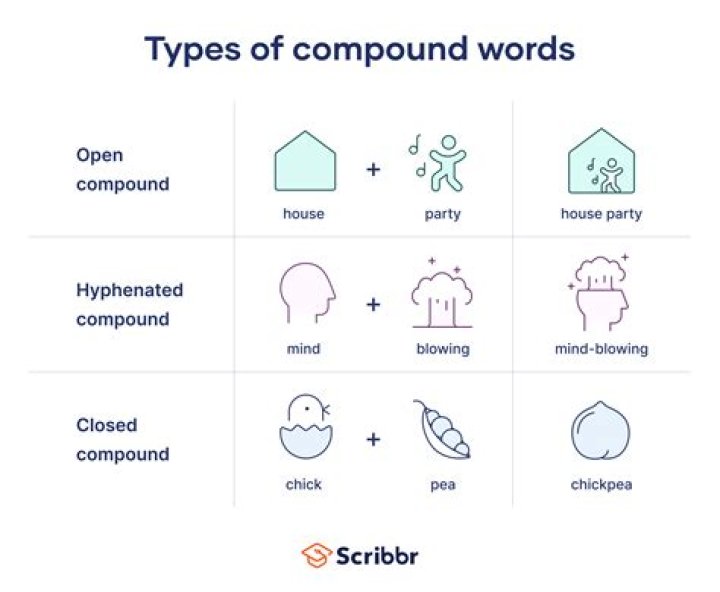 Compound Words (Komposita)