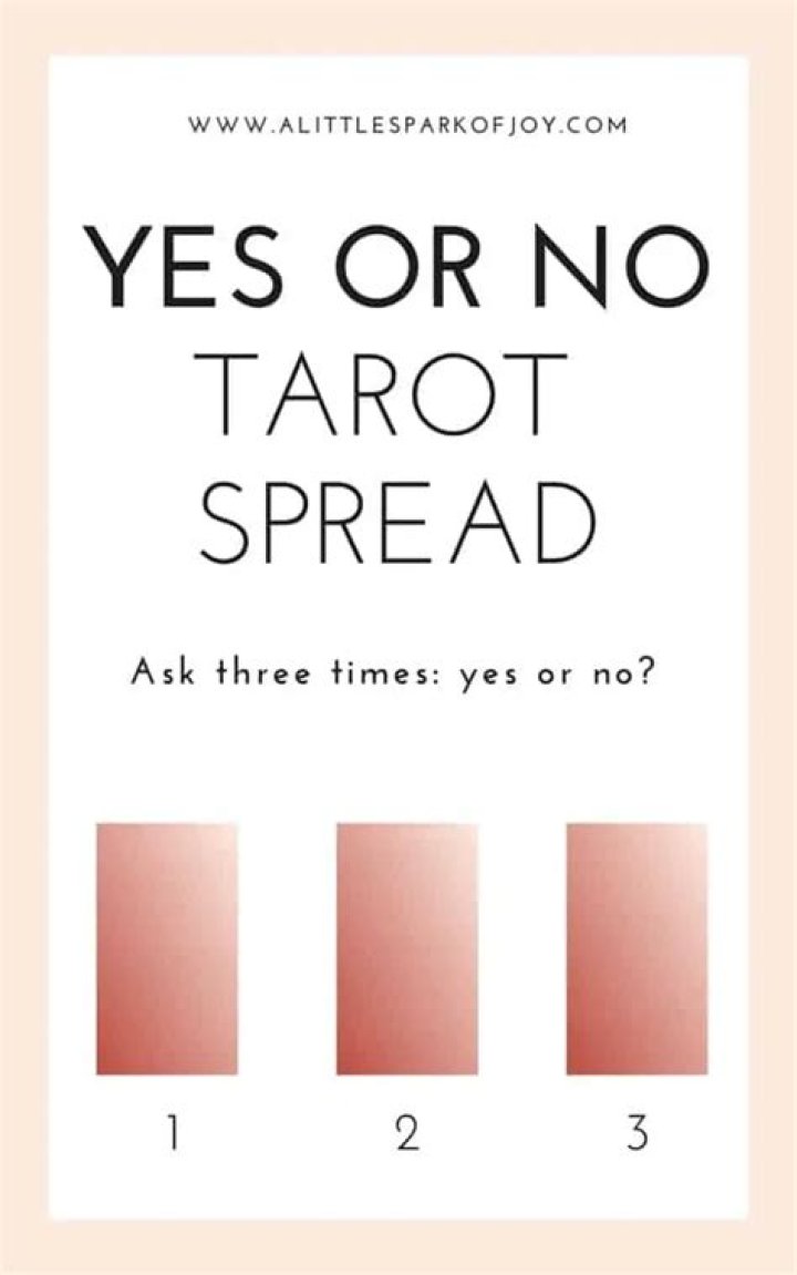 Get Instant Answers with a Yes or No Spread