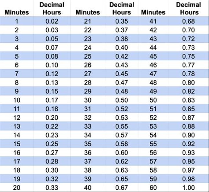 How Long Is A Few Minutes In Dog Time?