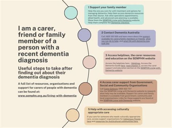 If you partner has dementia - how many of us want to walk away?