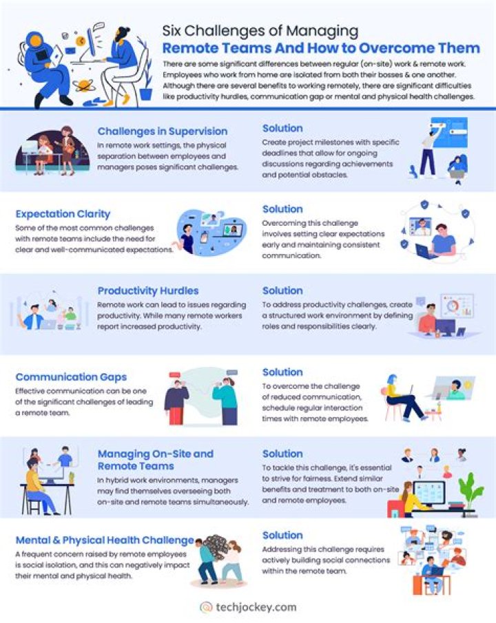 Managing Virtual Teams: Challenges and Solutions