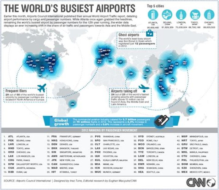 Map of the Week: The World’s Busiest Airports