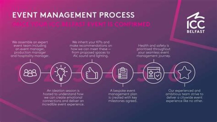 Mastering Corporate Elegance: The Ultimate Guide to Event Management Services
