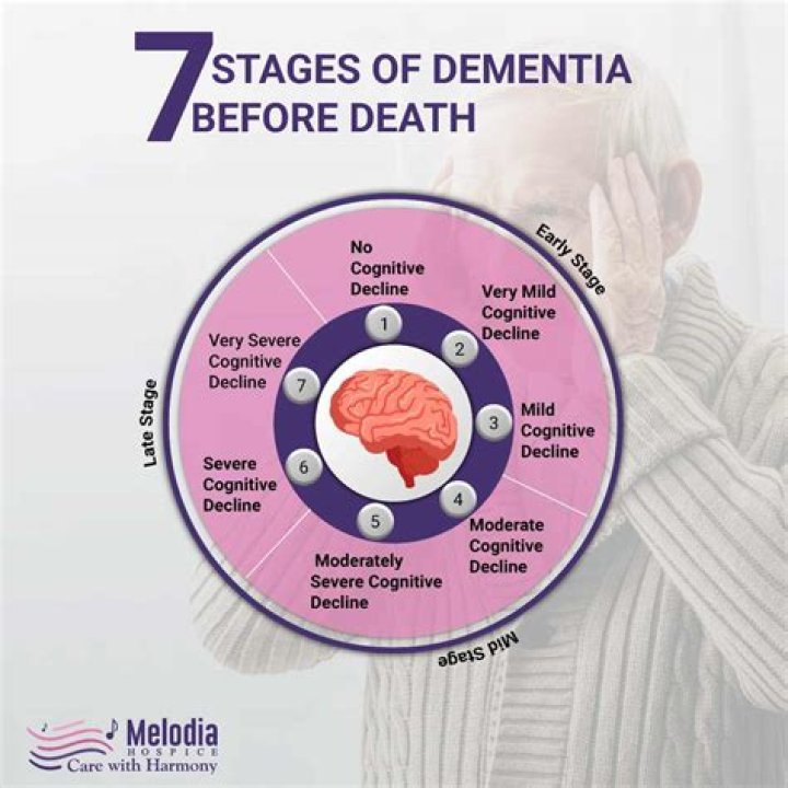 Mom might have dementia but doesn't think so