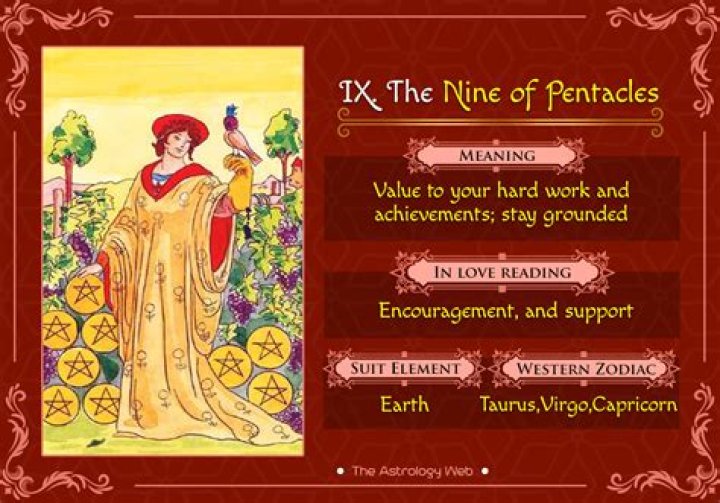 Nine of Pentacles Tarot Card Meaning