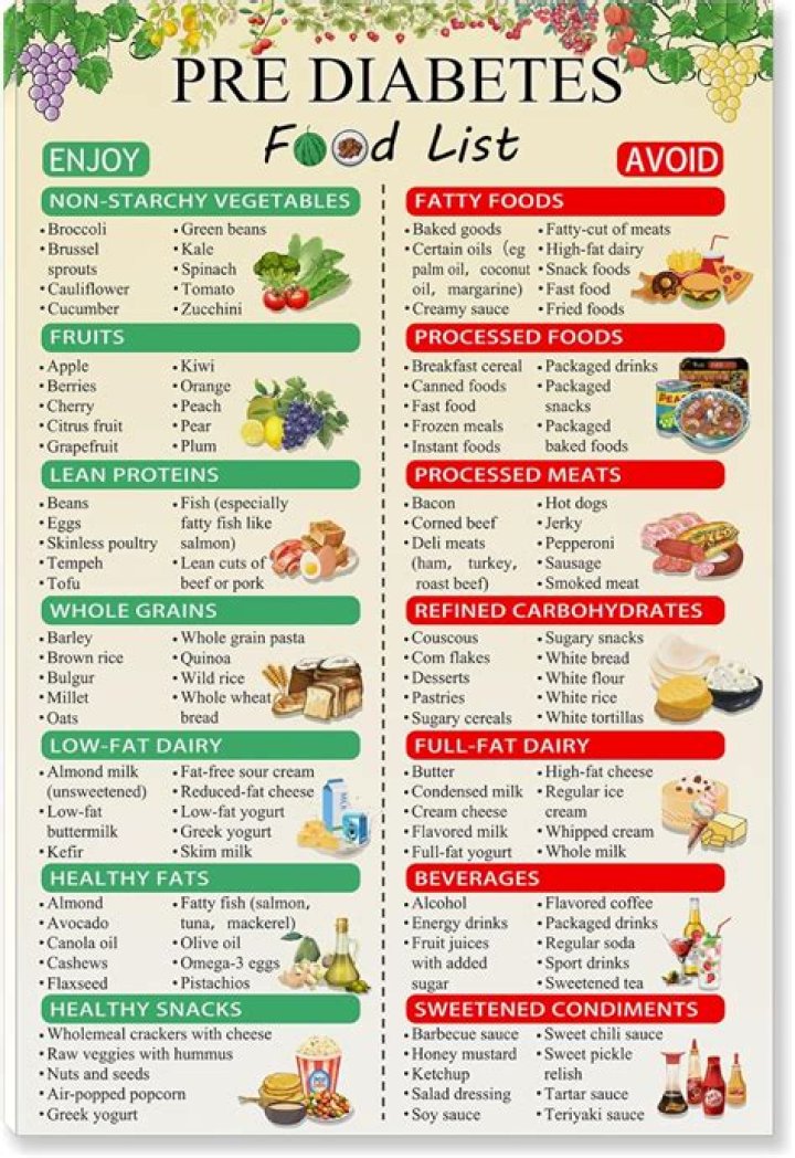Prediabetes Diet: Foods to Eat & Avoid + Tips | Signos