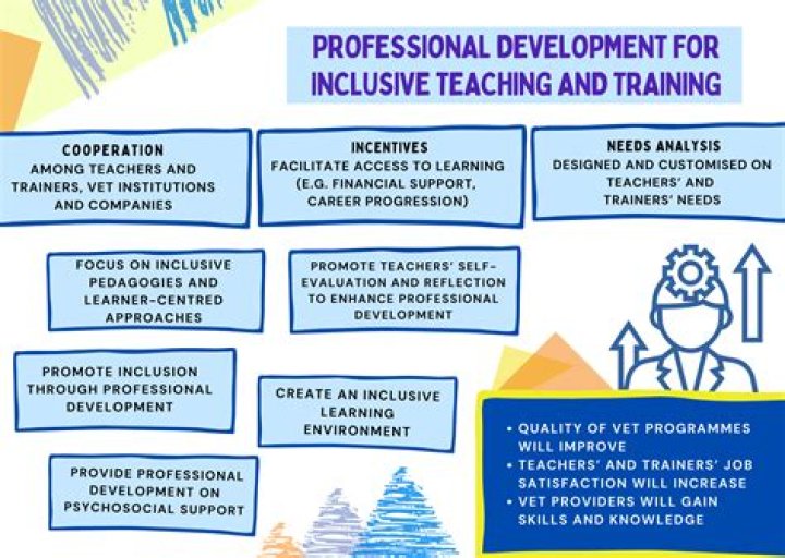 Professional Development for Educators - School of Professional & Continuing Studies