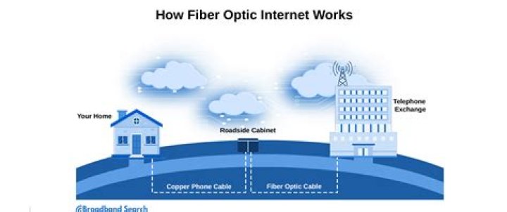 Randolph, New Jersey has Optimum's Hi-Speed Fiber Internet Network!
