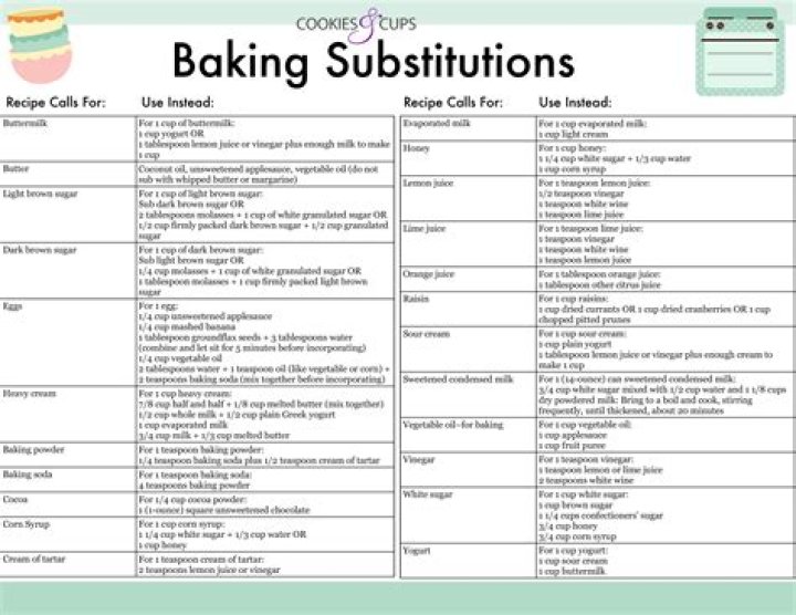 Recipe Substitutions
