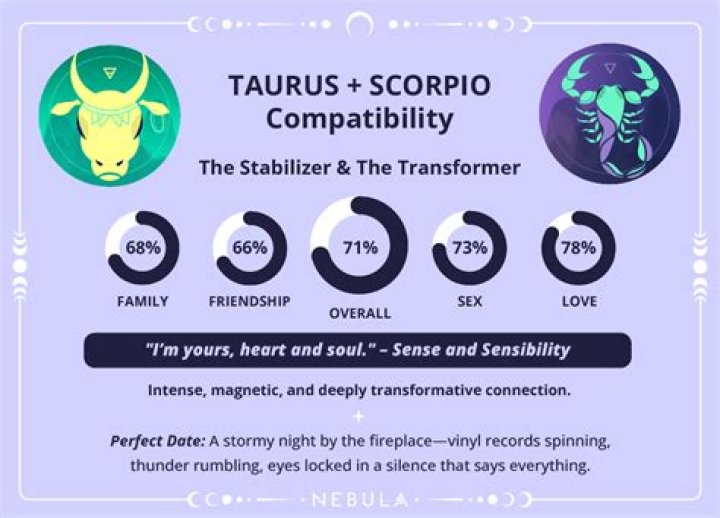 Scorpio and Taurus Compatibility: Will Love Thrive?