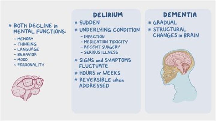 Seizures and UTI's | Dementia Support Forum