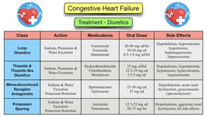 Should heart failure be regarded as a terminal illness requiring palliative care? A study of heart failure patients’, carers’ and clinicians’ understanding of heart failure prognosis and its management - ePrints