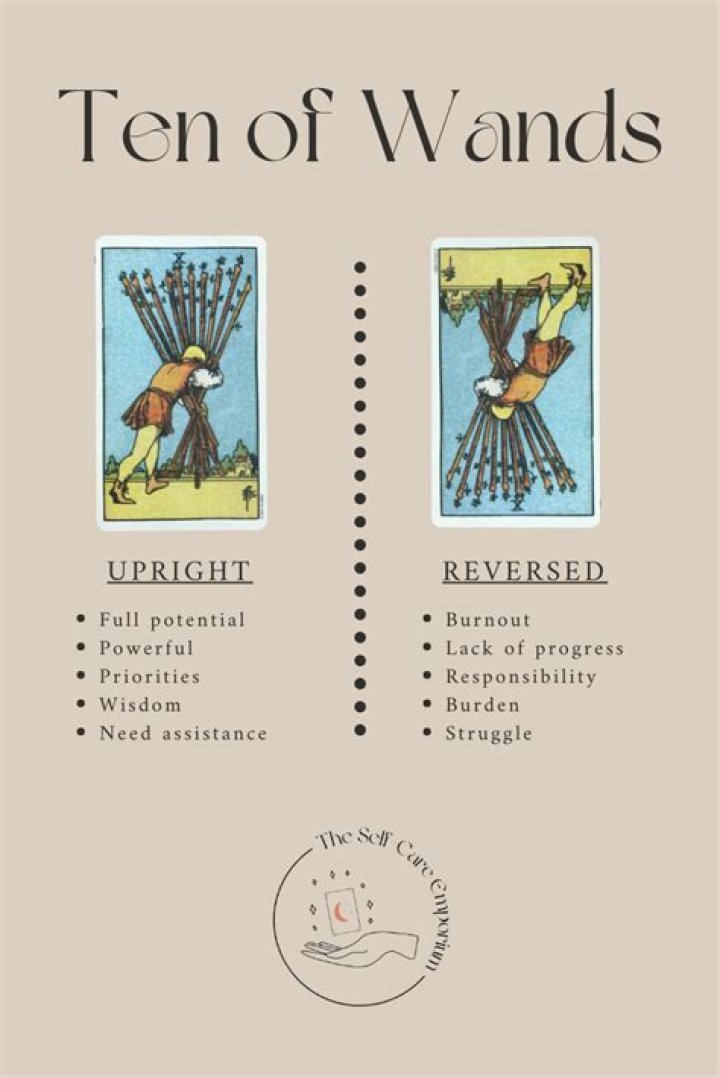 Ten of Wands Tarot Card Meaning