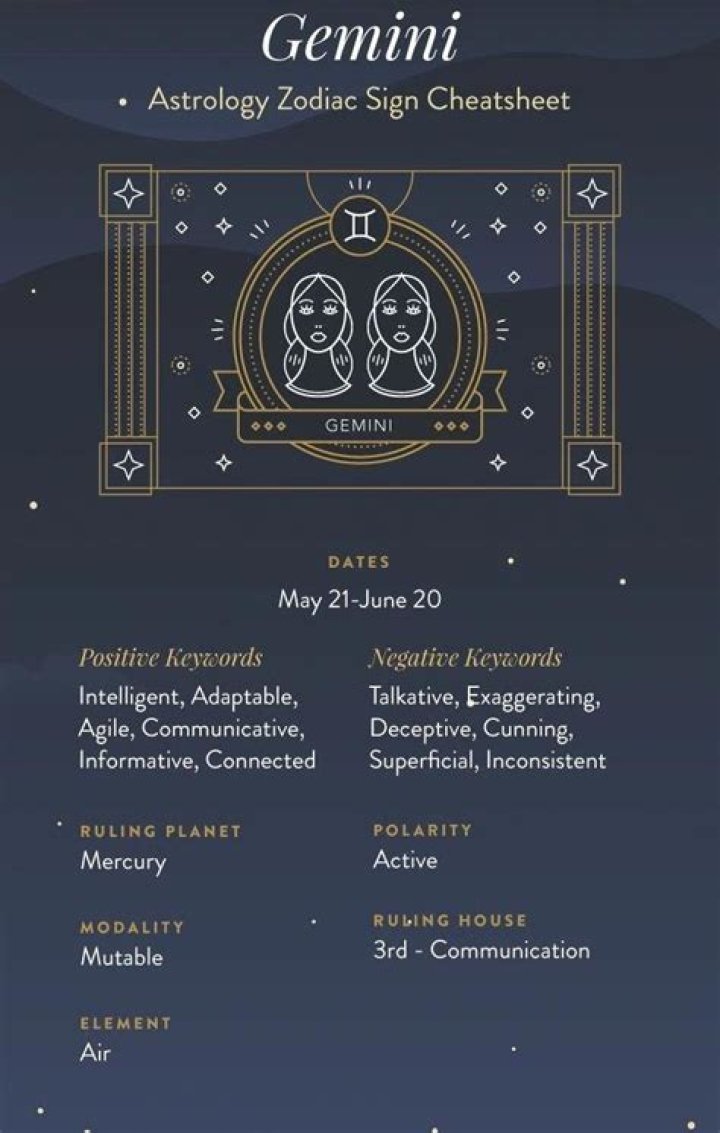 The Dynamic Duo of the Zodiac