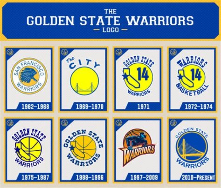 The History and Evolution of The Golden State Warriors Logo