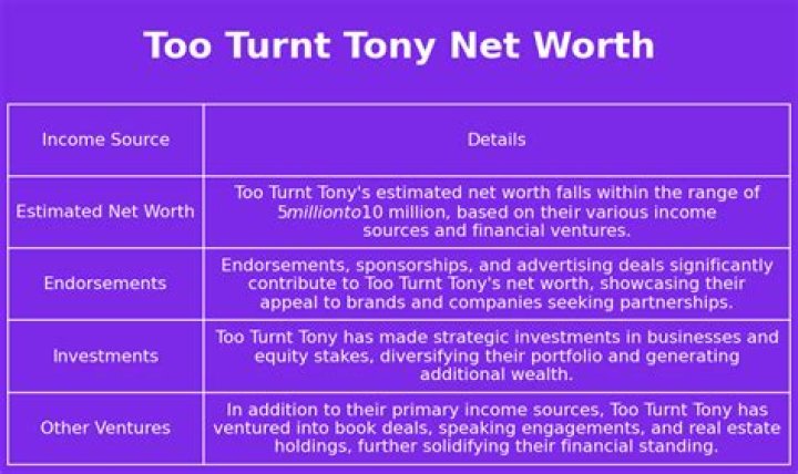 Too Turnt Tony Net Worth Who Is Too Turnt Tony? How Much Money Did He Worth?
