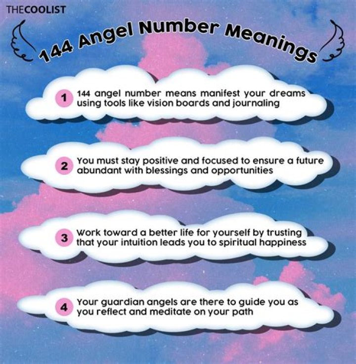 Unlocking the Secrets of 144 Angel Number Guidance