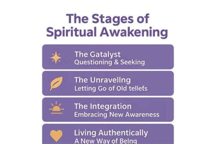 What Is A Spiritual Awakening? 11 Signs & Stages Explained
