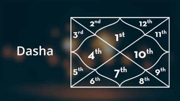 What is Dasha and Type of Dasha
