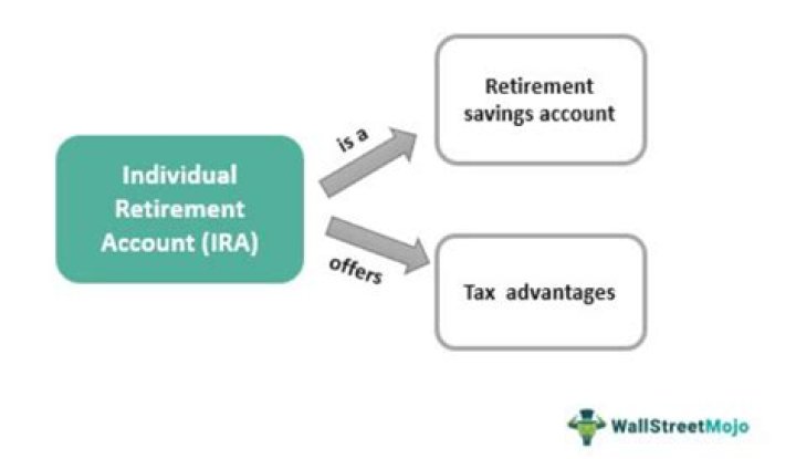 What You Need to Know About Individual Retirement Accounts (IRAs)