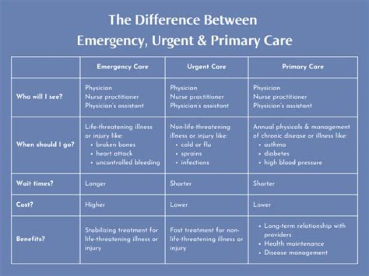You Deserve Better Urgent Care For Your Family